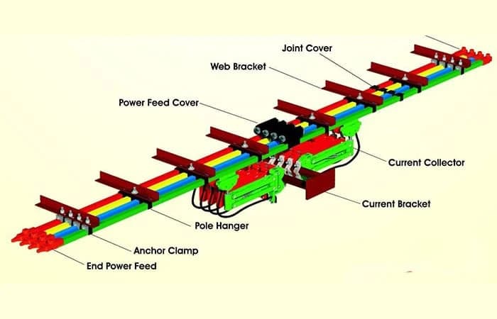 HEAVY DUTY BUSBAR Crane